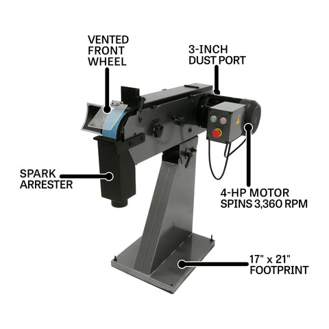 Pro Grade 3 By 79 Inch Belt Grinder With A Rock Solid 4 Hp Motor Built Like A Tank For Precise Belt Tracking And Smoother Grinds At 230 Or 460 Volt Three Phase, showcasing 4-HP motor, dust port, and spark arrester.