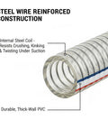 39 Inch Universal Log Splitter Suction Hose Beefy Heavy Duty 1 Inch ID Wire Reinforced PVC Hydraulic Inlet Hose Close-Up