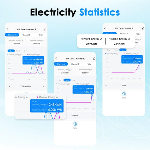 Smartphone display showing Dual Channel Home Energy Monitor With 2x120A Sensors Real Time Electricity Usage Tracking via app.