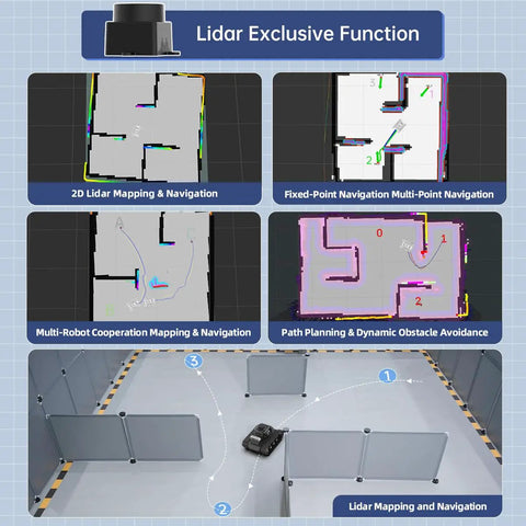 Robot Car Kit With ChatGPT Vision AI Lidar SLAM 3D Depth Camera Tank Chassis displaying Lidar mapping and navigation features.