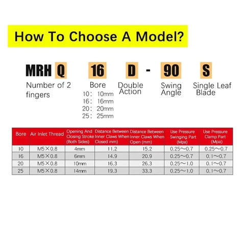 How To Choose A Model chart for Heavy Lift Angular Rotary Pneumatic Actuator MRHQ25 Series with specifications.