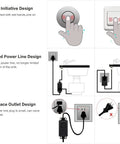 Diagram showing Garbage Disposal Air Switch Kit For Sink Top Install with Safe Air Initiative, extended power line, and outlet design.