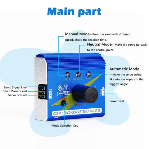 3CH Digital Servo Tester And ESC Checker With CCPM Consistency Speed Controller And 4 Cell AA Battery Holder Case showing modes