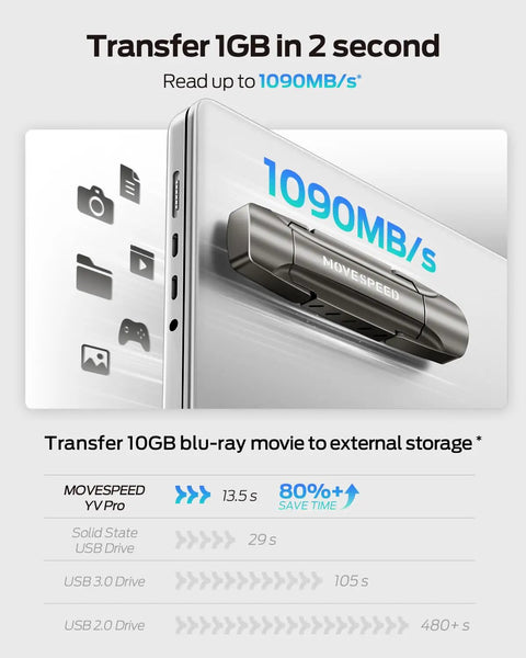 Beast 1TB Portable SSD With USB 3 Gen2 Type C Dual Ports 1000MBps Read Write Ultra Fast External Drive plugged into laptop