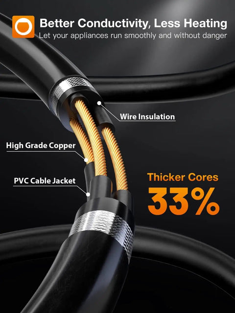 Cross-section view of 50 Ft Outdoor Extension Cord Beefy Waterproof All Weather 16 Gauge With Flexible Copper 3 Prong Plug.