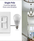 SureSlide Dimmer Switch For Dimmable LED Halogen And Incandescent Bulbs Model 6672-1LW White shown with LED bulb and chandelier.