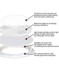 Exploded view of LED Recessed Panel Light 6 Inch 12W Ultra Thin Round With Driver Non Dimmable 6000K components and features