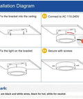 Installation diagram for Modern LED Flush Mount Round Ceiling Light 18W 1400LM Surface Mount Panel 5000K Daylight White 5 Pack