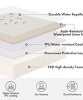 Cross-section of Beige Outdoor Chair Cushions Set Of 2 19x19x3 Inches Waterproof Patio Seat Cushions for Outdoor Furniture Couch