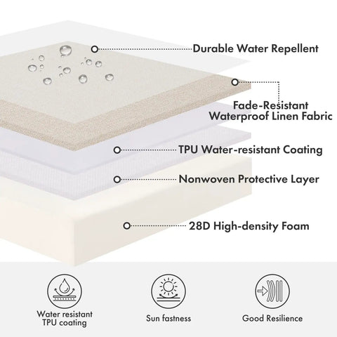 Cross-section of Beige Outdoor Chair Cushions Set Of 2 19x19x3 Inches Waterproof Patio Seat Cushions for Outdoor Furniture Couch