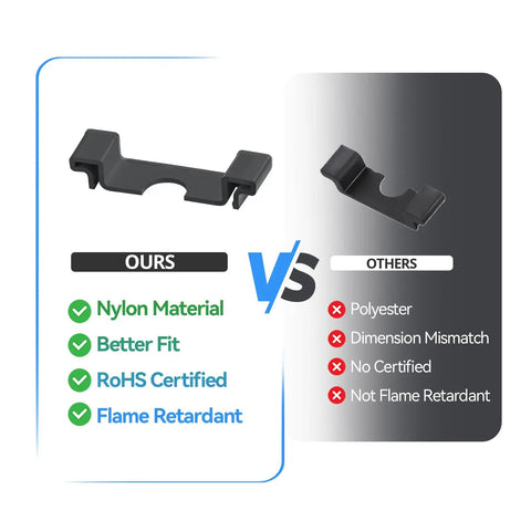 Comparison of Easy Snap DIN Rail Protective Cover For 35mm Wide Standard Rails with non-certified alternative