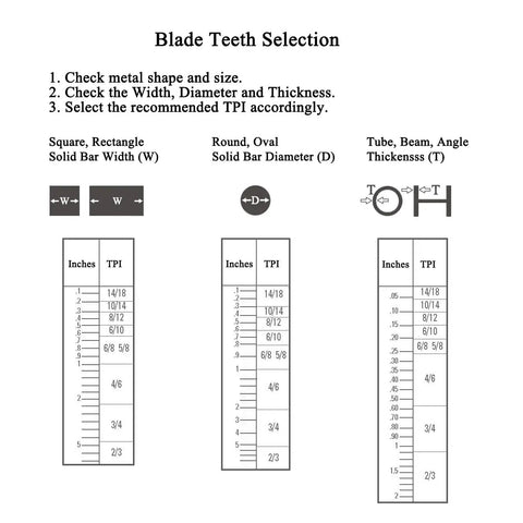 Blade teeth selection chart for cutting metal with bi-metal bandsaw blade for stainless steel, M42 grade.