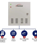 Four Door Network Access Control System Kit With Panel Controller And Metal Cabinet, interface diagram with inputs and outputs.