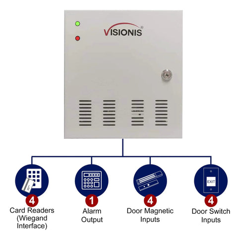 Four Door Network Access Control System Kit With Panel Controller And Metal Cabinet, interface diagram with inputs and outputs.