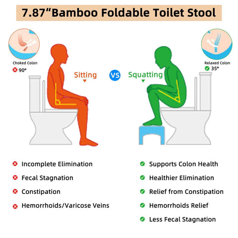Illustration comparing sitting vs. squatting on a foldable bamboo poop stool for grown ups with anti slip surface.