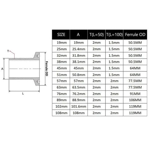 Top Shelf Sanitary Tri Clamp Weld On Ferrule Pipe 304 Stainless Steel Homebrewing Rig Heavy Duty Long Body Brewery Fittings Fast Hookup And Built Tight