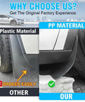 Custom Fit Splash Shields For Tesla Model Y 2020 To 2024 Showcasing durable PP material versus plastic for better protection.
