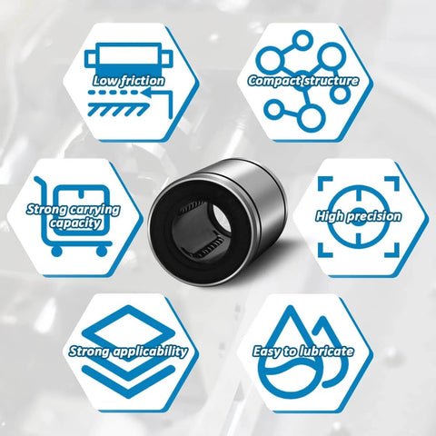 SW4G 1/4 Inch Ball Linear Bushing Bearing With Double Sided Rubber Seals For Pro CNC And 3D Printer Motion, image with features