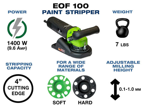 EOF 100 paint stripper showing features like 1400W power, 7 lbs weight, 4-inch cutting edge, adjustable depth, and soft/hard discs.