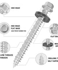 Heavy Duty Gray Hex Roof Screws With Integrated Epdm Washers Rock Solid Self Tapping Fasteners labeled features and design