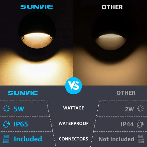Comparison of Low Voltage LED Deck Lights 12-24V 6 Pack, 3000K Warm White Outdoor Step Lights With Waterproof Die-Cast Aluminum, Fastlock2 Wire Connectors against other brand showing wattage, waterproof rating, and connectors.