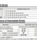 Standard and intermediate stroke specifications for Rock Solid Compact Guide Rod Pneumatic Cylinder with various bore sizes.