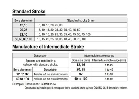 Standard and intermediate stroke specifications for Rock Solid Compact Guide Rod Pneumatic Cylinder with various bore sizes.