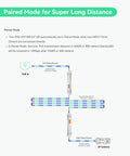 Heavy Duty Outdoor PoE Extender Crushes Dead Zones Boosts Ethernet Transmission Up To 2600 Feet setup diagram for paired mode.