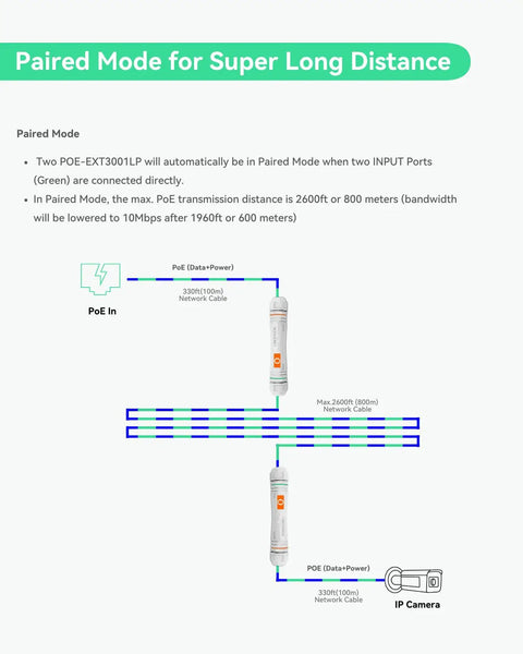 Heavy Duty Outdoor PoE Extender Crushes Dead Zones Boosts Ethernet Transmission Up To 2600 Feet setup diagram for paired mode.