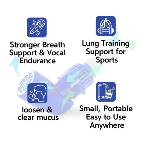 Three In One Breathing Trainer for Lung Expansion Mucus Relief And Breathing Rehab with icons illustrating benefits.