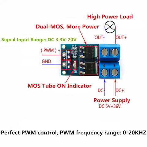 Diagram of Dual High Power MOSFET Trigger Switch Drive Module For PWM Control with labeled inputs and outputs.