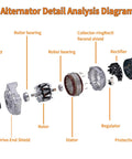 Exploded view of 12V 150A Alternator Replacement For Infiniti JX35 QX60 Murano Pathfinder Drop In Ready Plug In Design parts