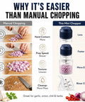 Comparison chart showing benefits of Cordless Electric Garlic Chopper And Mini Food Processor 400Ml Blue With Six Stainless Steel Blades.