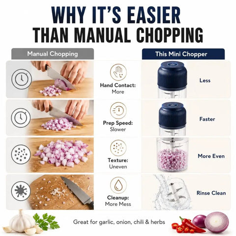 Comparison chart showing benefits of Cordless Electric Garlic Chopper And Mini Food Processor 400Ml Blue With Six Stainless Steel Blades.