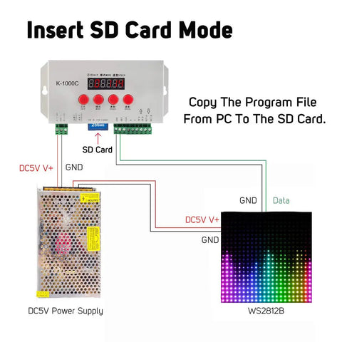 Diagram of Dope LED Controller For Addressable ICs Up To 1536 Pixels with power supply and SD card insertion setup.