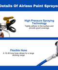 Pro Grade 1600W High Pressure Airless Paint Sprayer detailed view showing high pressure spraying technology and flexible hose.