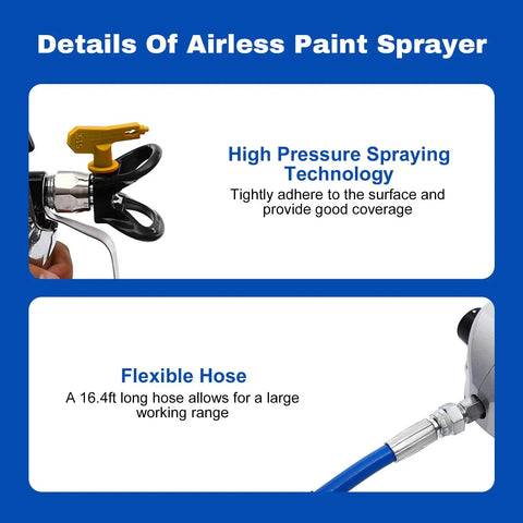 Pro Grade 1600W High Pressure Airless Paint Sprayer detailed view showing high pressure spraying technology and flexible hose.