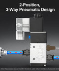 All-In-One Two-Station Solenoid Valve Manifold For Pneumatic Systems, 110V AC Three-Way Two-Position Air Valve With Double Solenoid shown