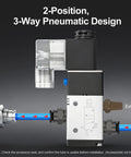 Workhorse Eight-Station Pneumatic Solenoid Valve Manifold Kit, 2-Position 3-Way Normally Closed valve close-up, DC 24V