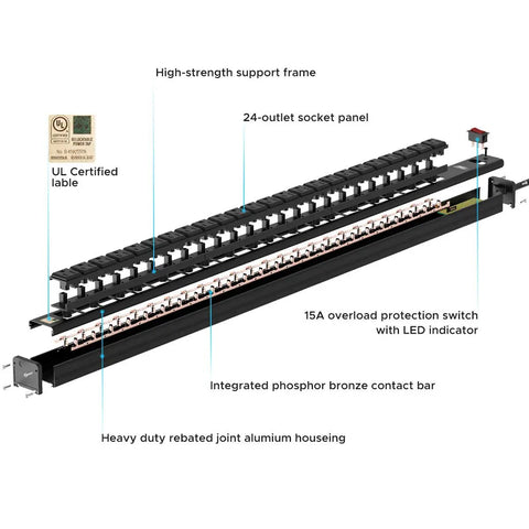 Expanded view of Heavy Duty 24 Outlet Power Strip With 15 Foot Long Cord, Metal Housing, UL 1363 Listed, and circuit breaker features.