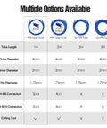 Comparison chart showing options for Bowden Tube Kit For 1.75mm Filament PTFE Tube With PC4 M10 And PC4 M6 Connectors Cutter Included.