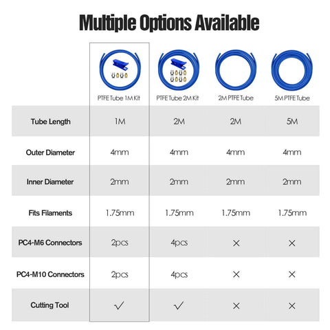 Comparison chart showing options for Bowden Tube Kit For 1.75mm Filament PTFE Tube With PC4 M10 And PC4 M6 Connectors Cutter Included.