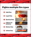 Image showing ultra compact aerosol fire extinguisher spray pack of 2 non toxic eco friendly fire suppressant for home kitchen car and office quick and easy to use with ten year shelf life fighting solid, liquid, electrical, lithium-ion, kitchen, and vehicle fires.