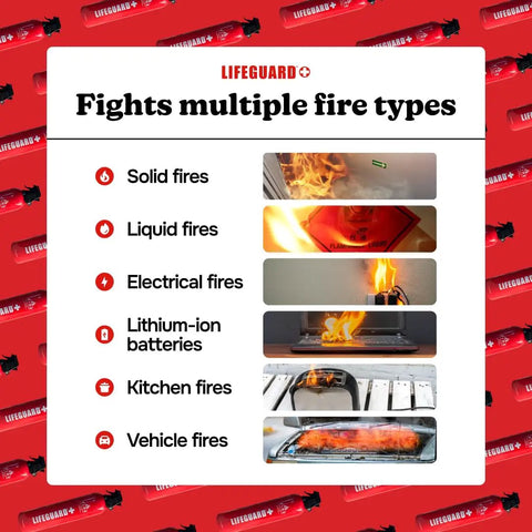 Image showing ultra compact aerosol fire extinguisher spray pack of 2 non toxic eco friendly fire suppressant for home kitchen car and office quick and easy to use with ten year shelf life fighting solid, liquid, electrical, lithium-ion, kitchen, and vehicle fires.