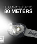 Vision HD LED Headlamp Pro Two Pack IPX4 Water Resistant Head Light illuminating 80 meters