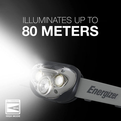 Vision HD LED Headlamp Pro Two Pack IPX4 Water Resistant Head Light illuminating 80 meters
