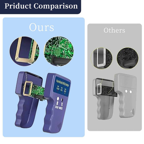 Product comparison showing Handheld 125KHz RFID Writer And Duplicator Kit and competitor device, highlighting internal components.
