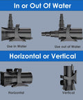 Beast 1800GPH Submersible Water Pump showing in-water, out-of-water, horizontal, and vertical setups