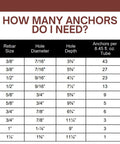 Chart showing number of anchors per 8.45 oz tube for different rebar sizes and hole depths.