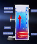 Heavy Hitting Commercial Step Water Heater With Triple Layer Insulation showing internal water intake and heating elements.